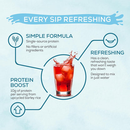 Clear Protein Powder Plant-Based Water Mix, Vegan and Refreshing Protein and Hydration Supplement 10G per Serving Raspberry Flavored 420G Tub 30 Servings